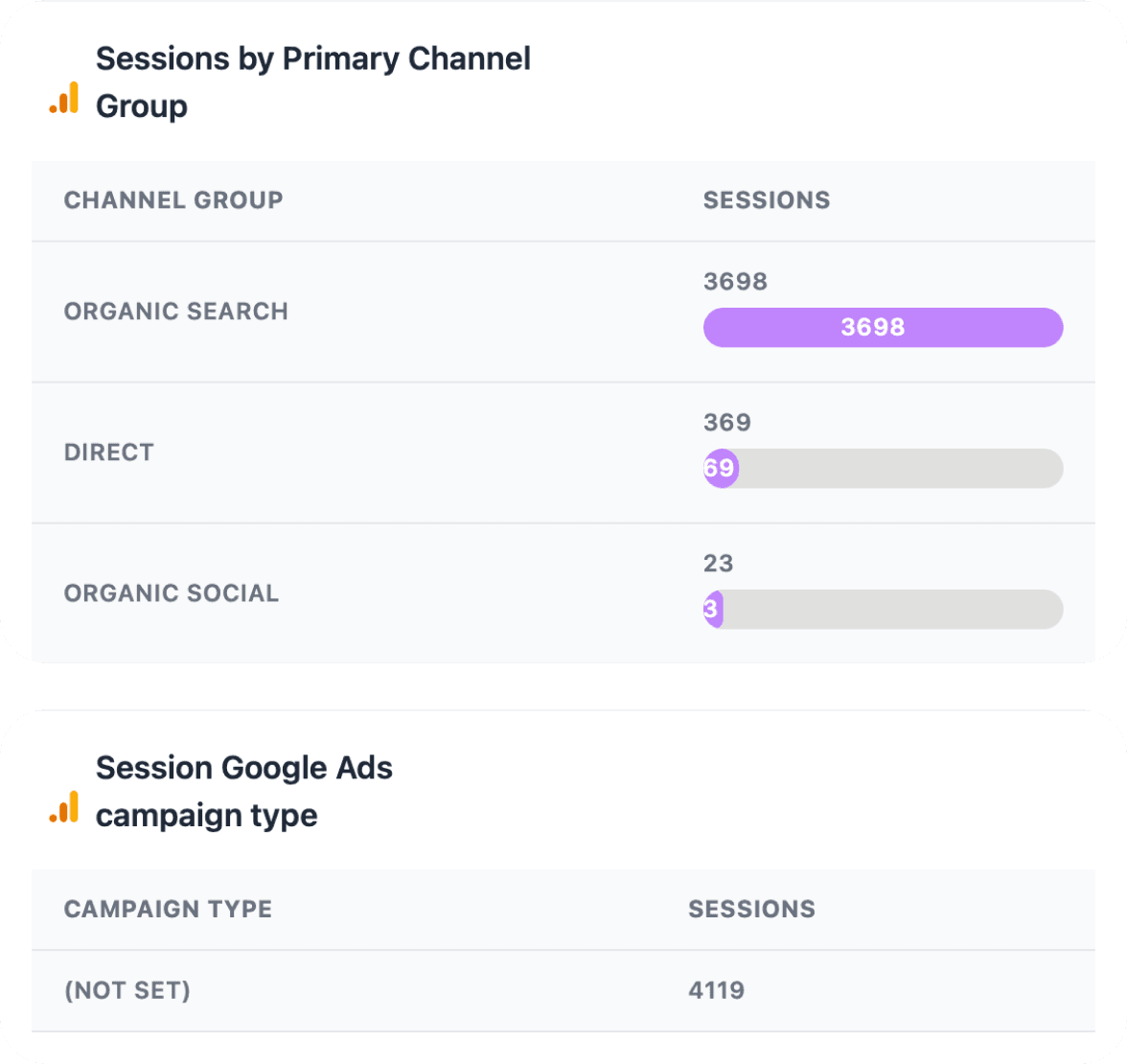 Manage Your Paid Ads Campaigns